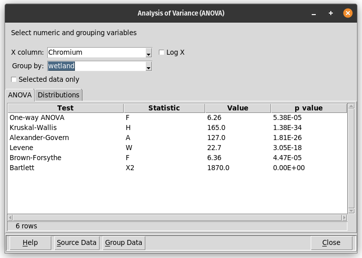 The dialog for displaying ANOVA results and related statistics